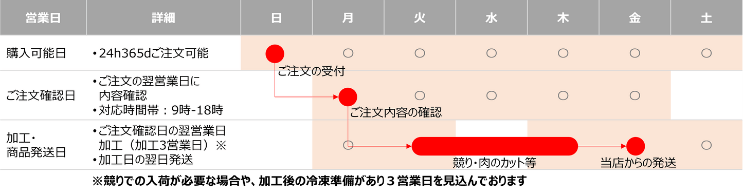 KEYAKI FOOD