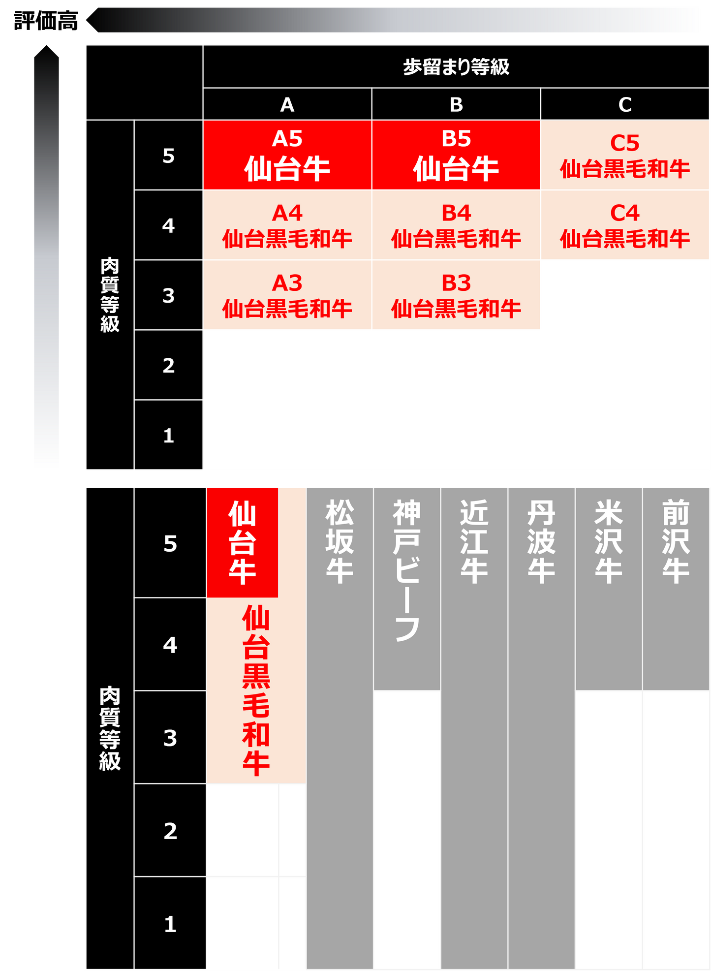 KEYAKI FOOD